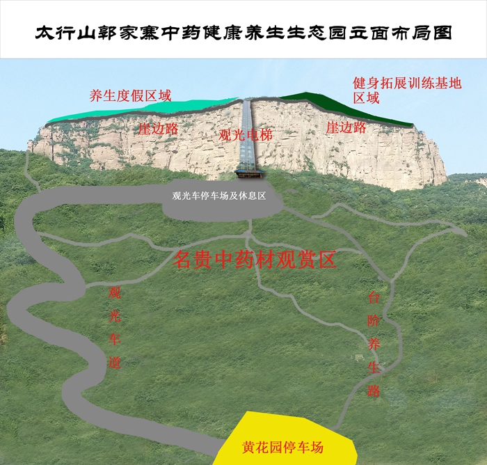 規劃圖